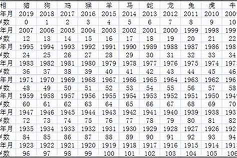 86年今年几岁|1986年现在多大了 今年多大年龄